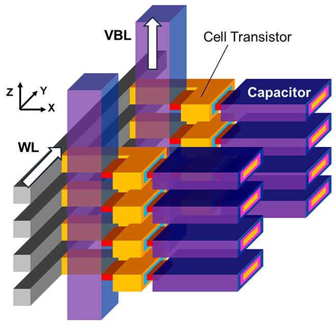 Kioxia розробляє ключову технологію для впровадження 3D DRAM високої щільності та низького енергоспоживання Kioxia розробляє ключову технологію для впровадження 3D DRAM високої щільності та низького енергоспоживання